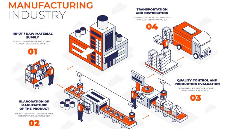 7 Modules of SAP Manufacturing | SAP ERP Modules